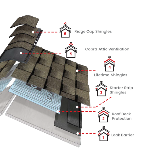 Lone Star Roofing & Construction Inc.Images